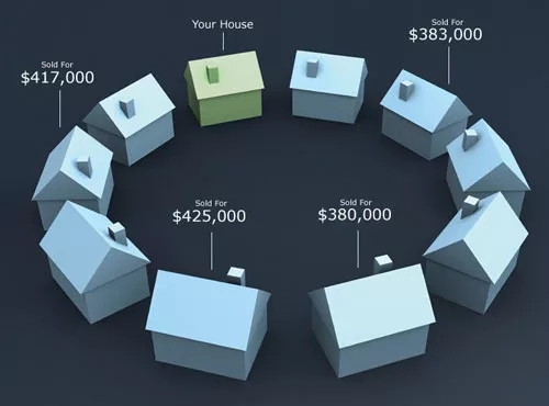 Selling your home diagram